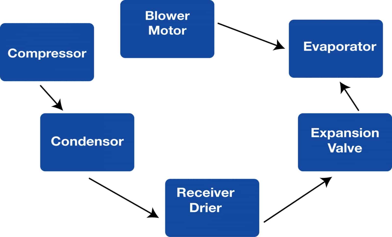 receiver drier diagram