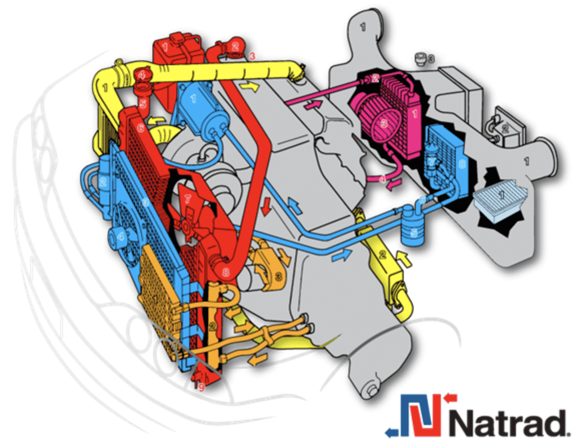 diagram of a typical car's cooling system