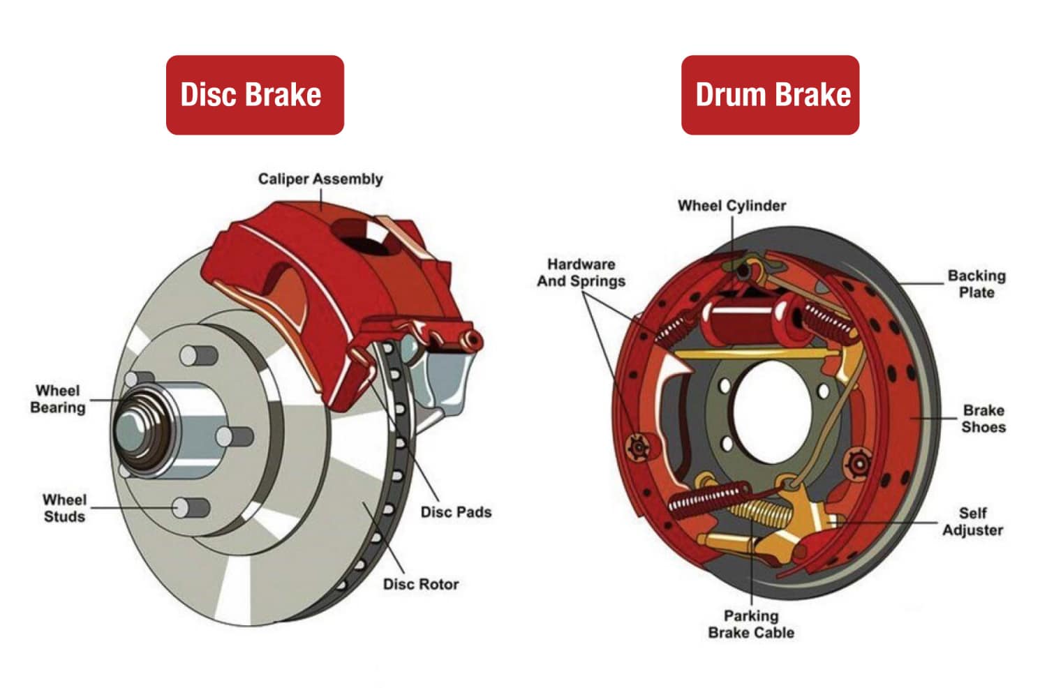 Differences Between Brake Pads & Shoes Safety Tips 
